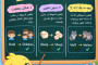 اسمهای بیقاعده در زبان انگلیسی (Irregular Nouns)